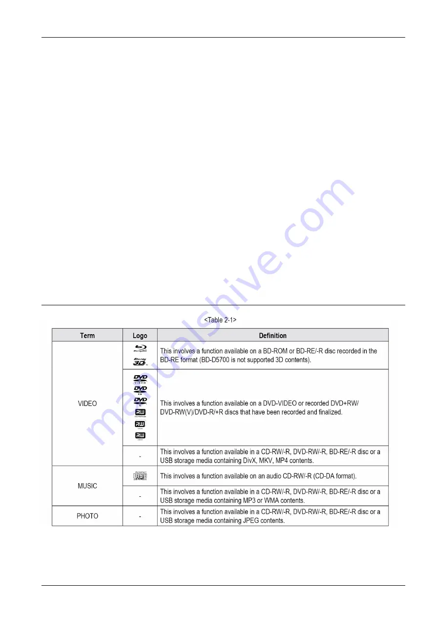 Samsung BD-D5500 Service Manual Download Page 24