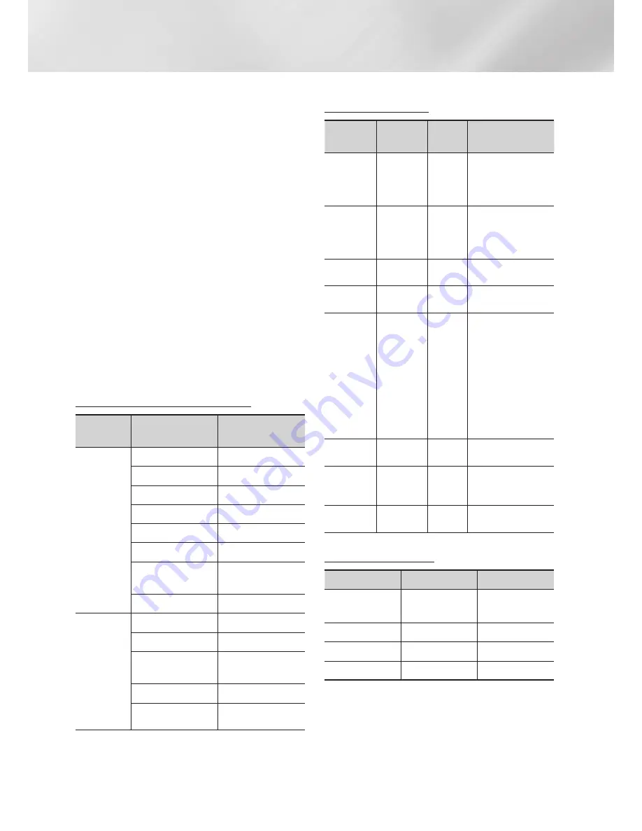 Samsung BD-FM59C User Manual Download Page 10