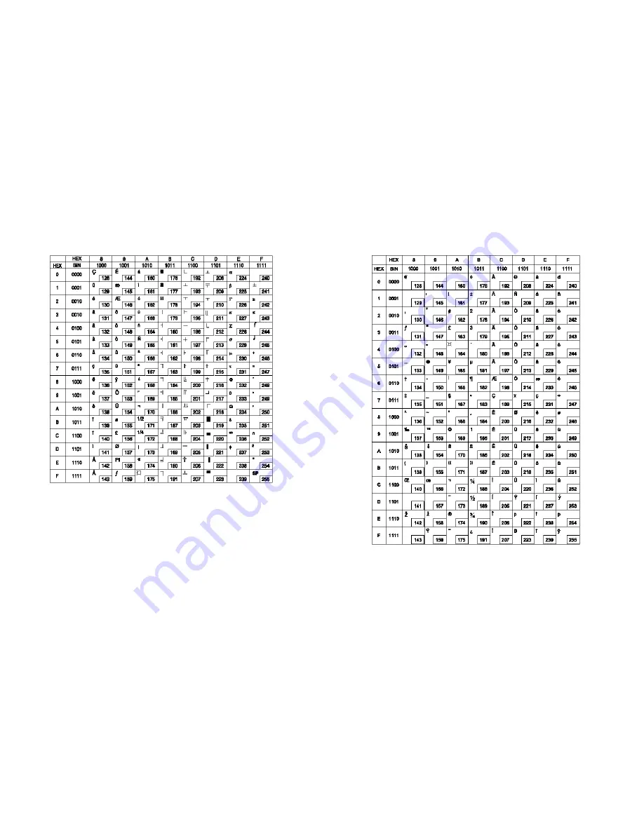 Samsung Bixolon SRP-500 Operator'S Manual Download Page 17