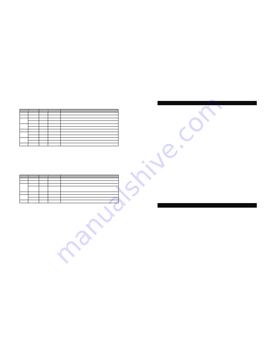 Samsung Bixolon SRP-500 Operator'S Manual Download Page 24