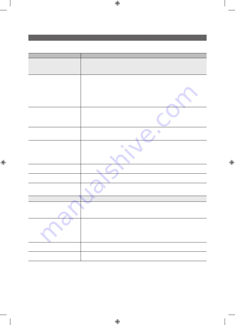 Samsung BN68-03153A-01 User Manual Download Page 126