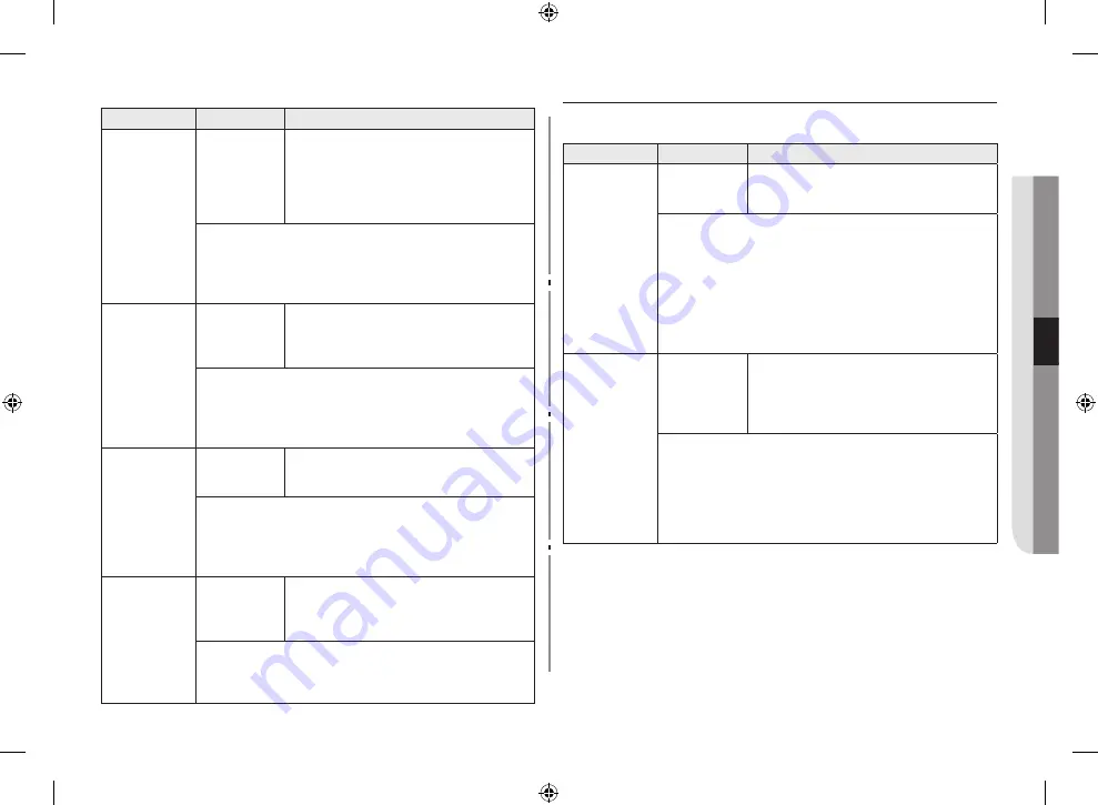 Samsung CE77JD-CS Скачать руководство пользователя страница 29