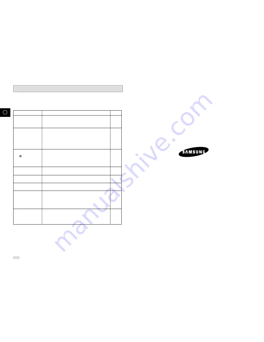 Samsung CHT-500H Instruction Manual Download Page 38