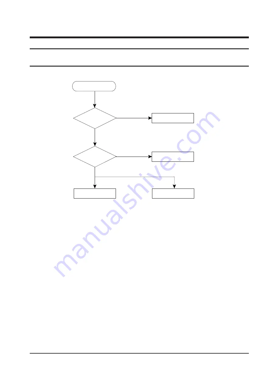 Samsung CK3366ZR4X/BWT Service Manual Download Page 34