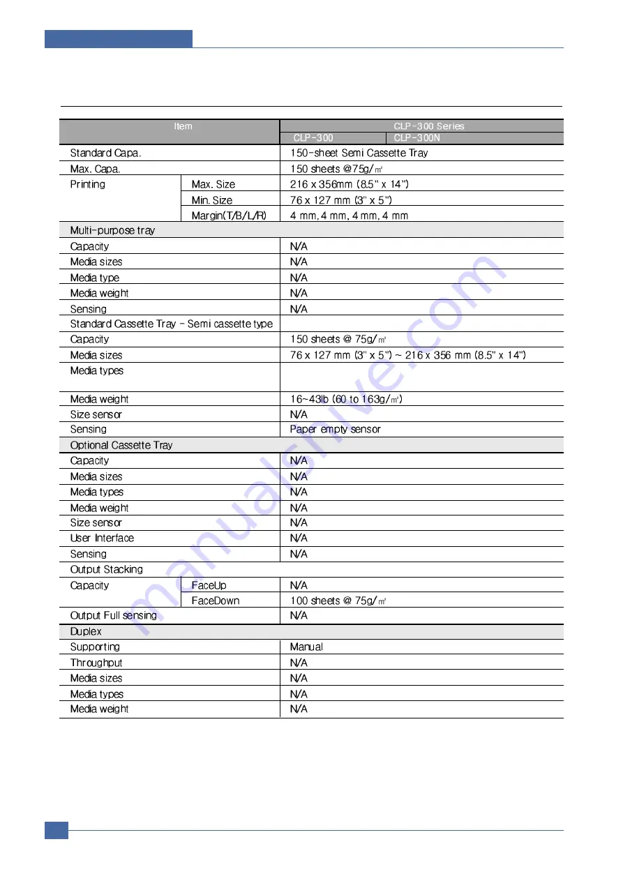 Samsung CLP-300N/XEU Скачать руководство пользователя страница 15