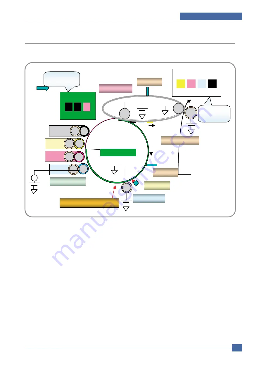 Samsung CLP-300N/XEU Service Manual Download Page 21