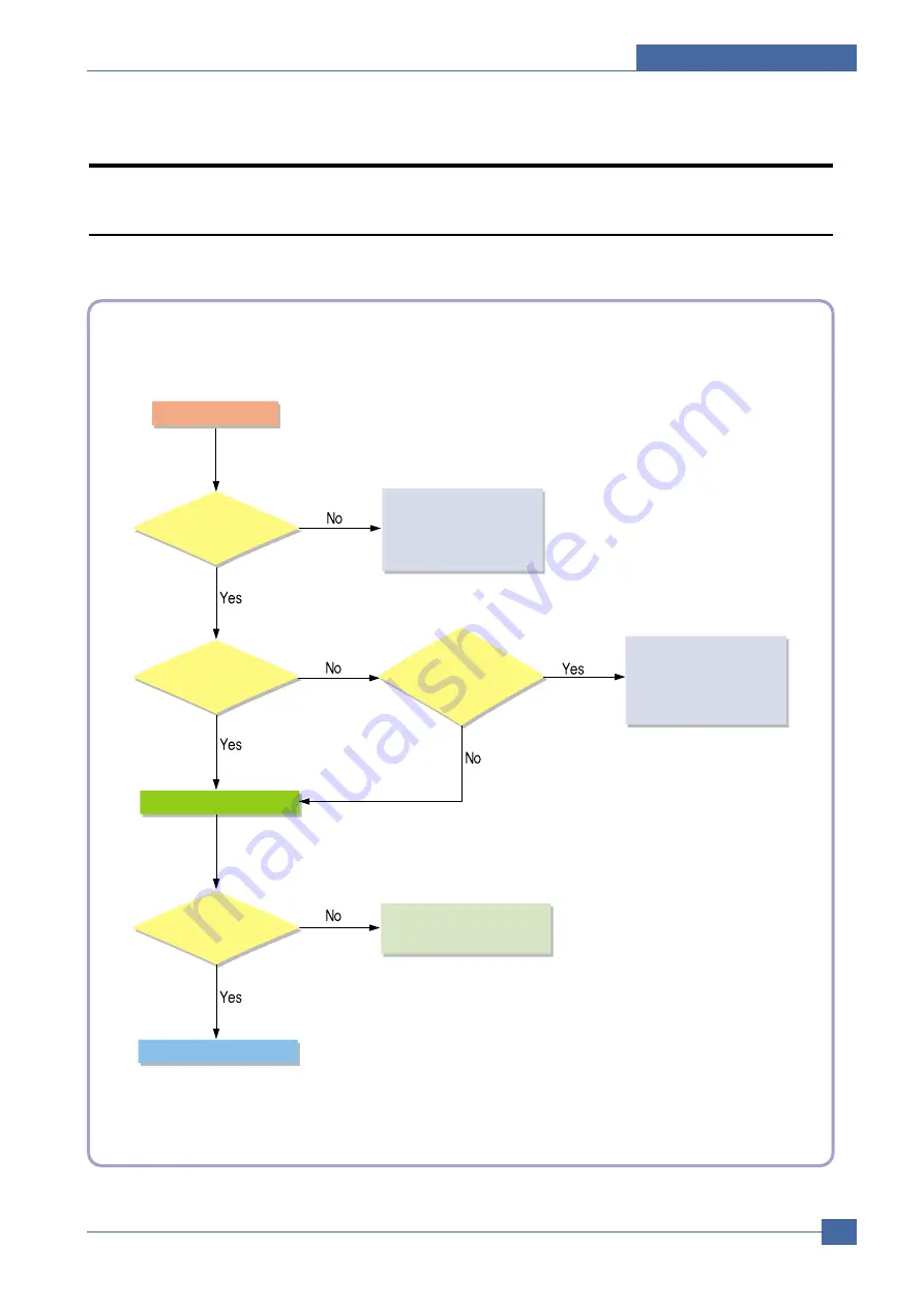 Samsung CLP-300N/XEU Service Manual Download Page 80