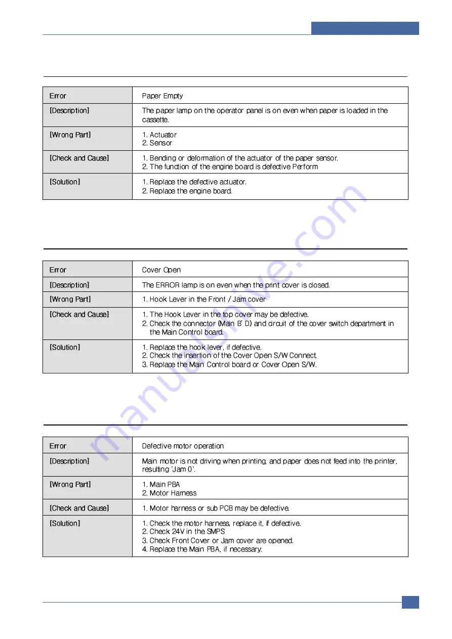 Samsung CLP-300N/XEU Service Manual Download Page 98