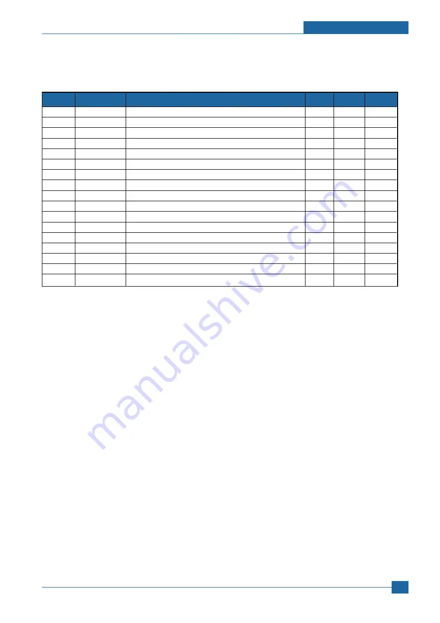 Samsung CLP-300N/XEU Service Manual Download Page 130