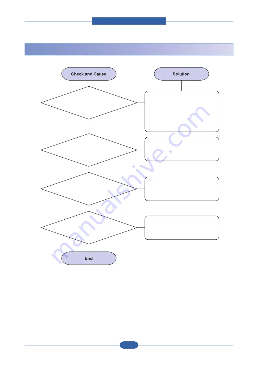 Samsung CLP-31 Series Service Manual Download Page 82