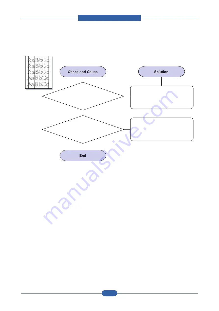 Samsung CLP-31 Series Service Manual Download Page 90