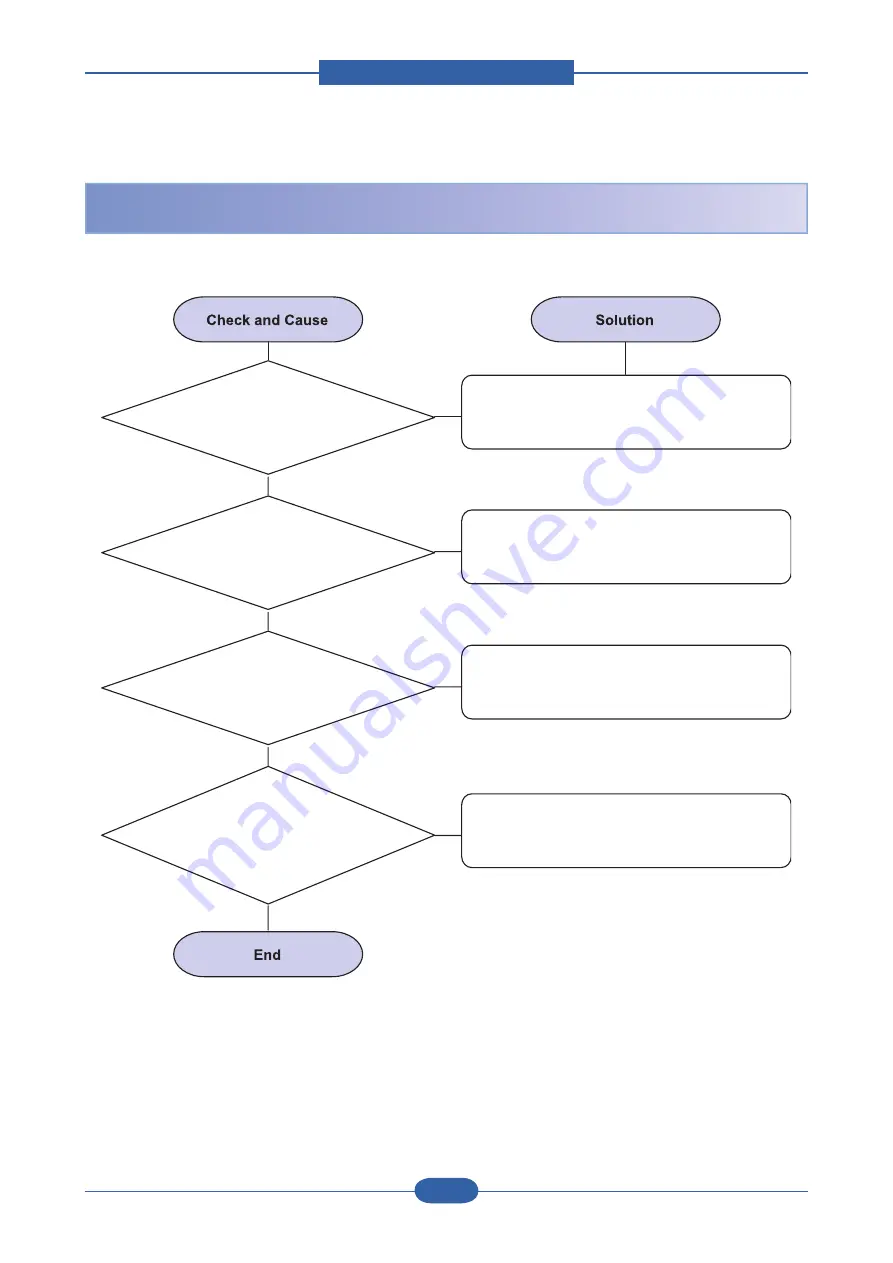 Samsung CLP-31 Series Service Manual Download Page 116