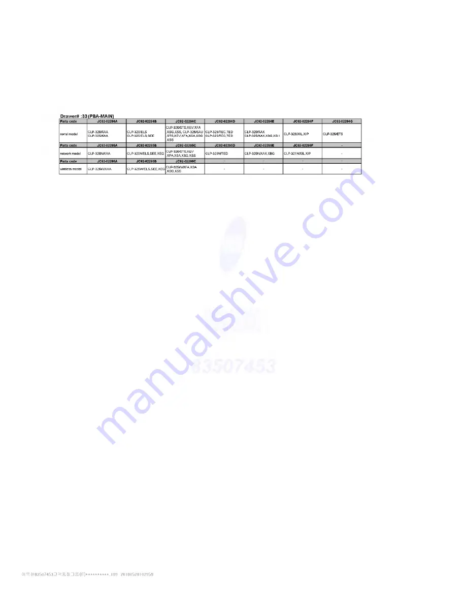 Samsung CLP-320 Series Parts Catalog Download Page 7