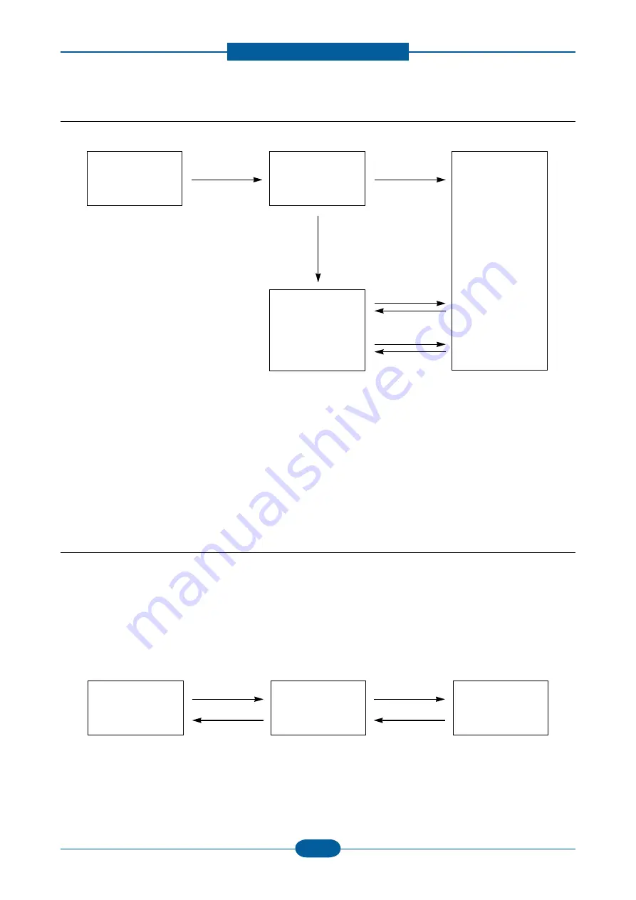 Samsung CLP-325 Series Service Manual Download Page 36