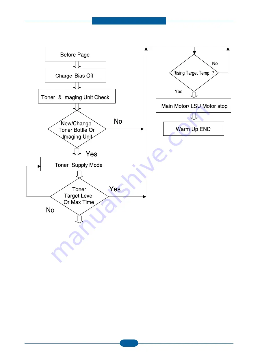 Samsung CLP-325 Series Service Manual Download Page 40