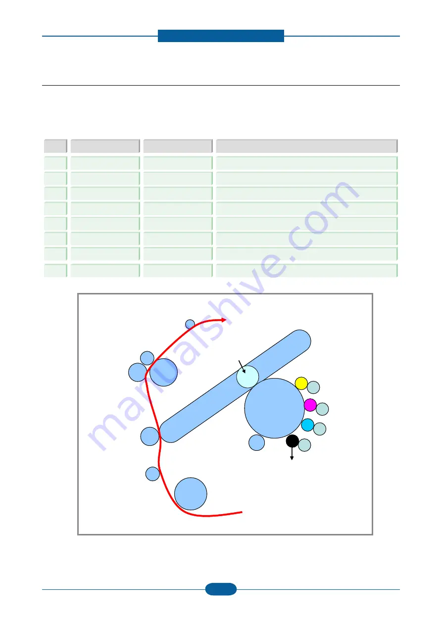 Samsung CLP-325 Series Service Manual Download Page 71