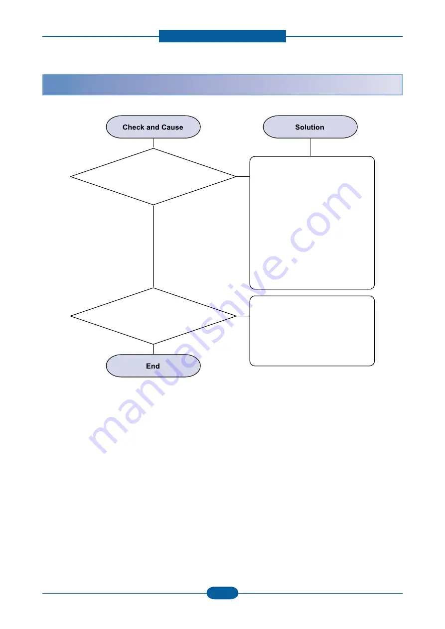 Samsung CLP-325 Series Service Manual Download Page 84