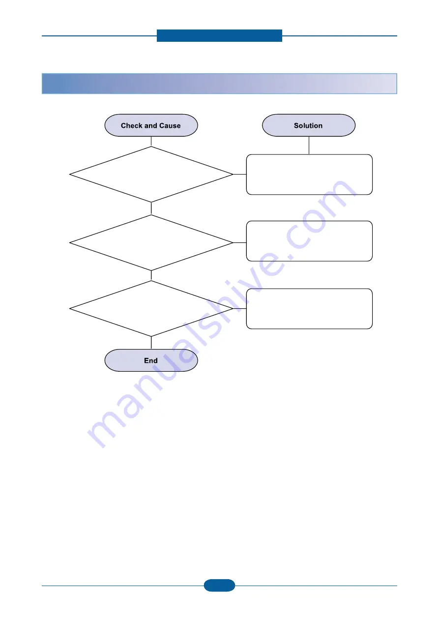 Samsung CLP-325 Series Service Manual Download Page 86