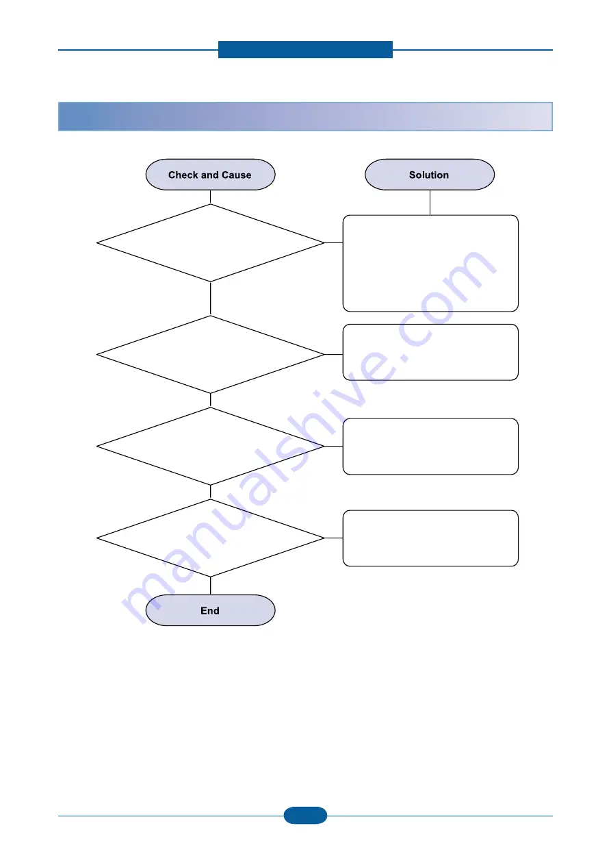 Samsung CLP-325 Series Service Manual Download Page 87