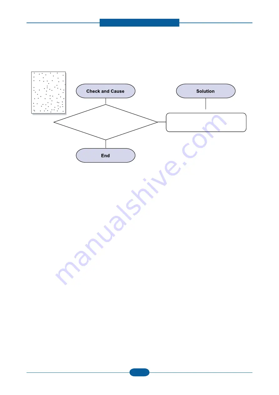 Samsung CLP-325 Series Service Manual Download Page 90