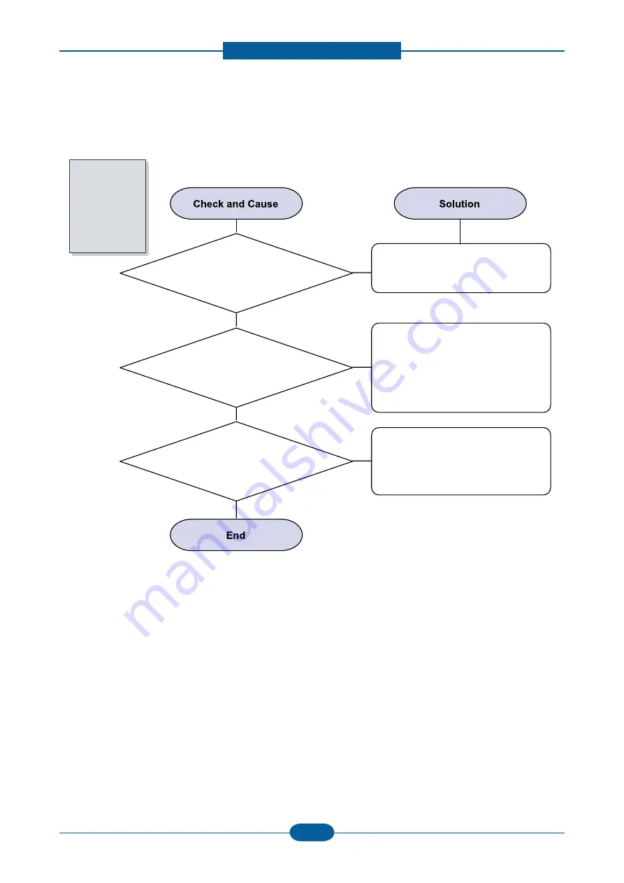 Samsung CLP-325 Series Service Manual Download Page 93