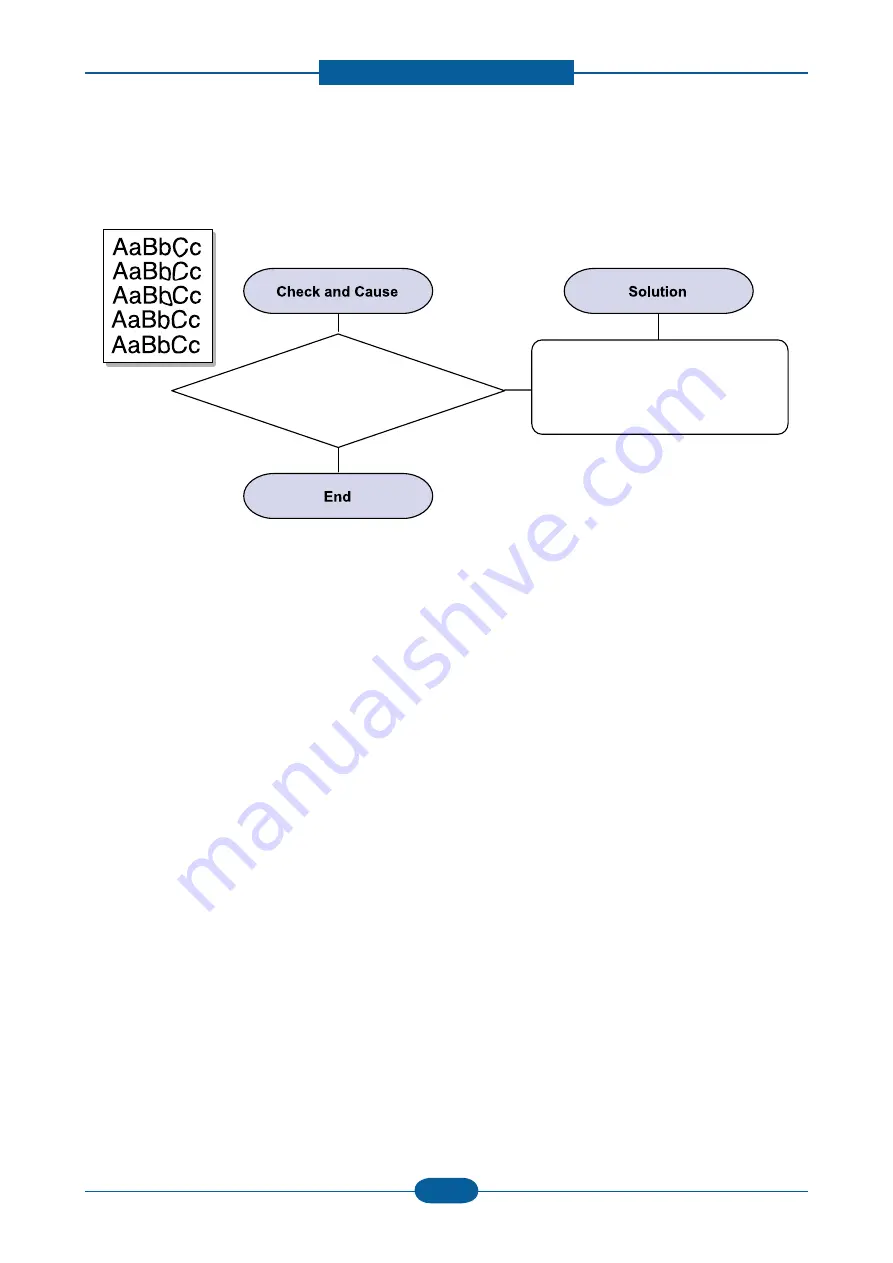 Samsung CLP-325 Series Service Manual Download Page 94