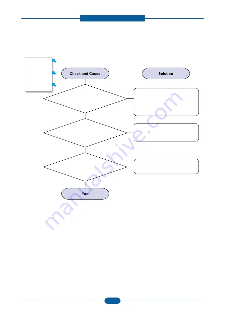 Samsung CLP-325 Series Service Manual Download Page 95