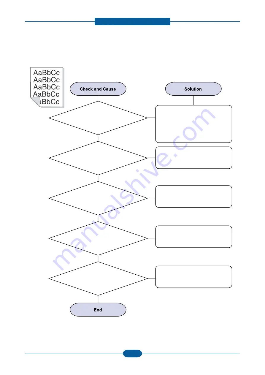 Samsung CLP-325 Series Service Manual Download Page 101