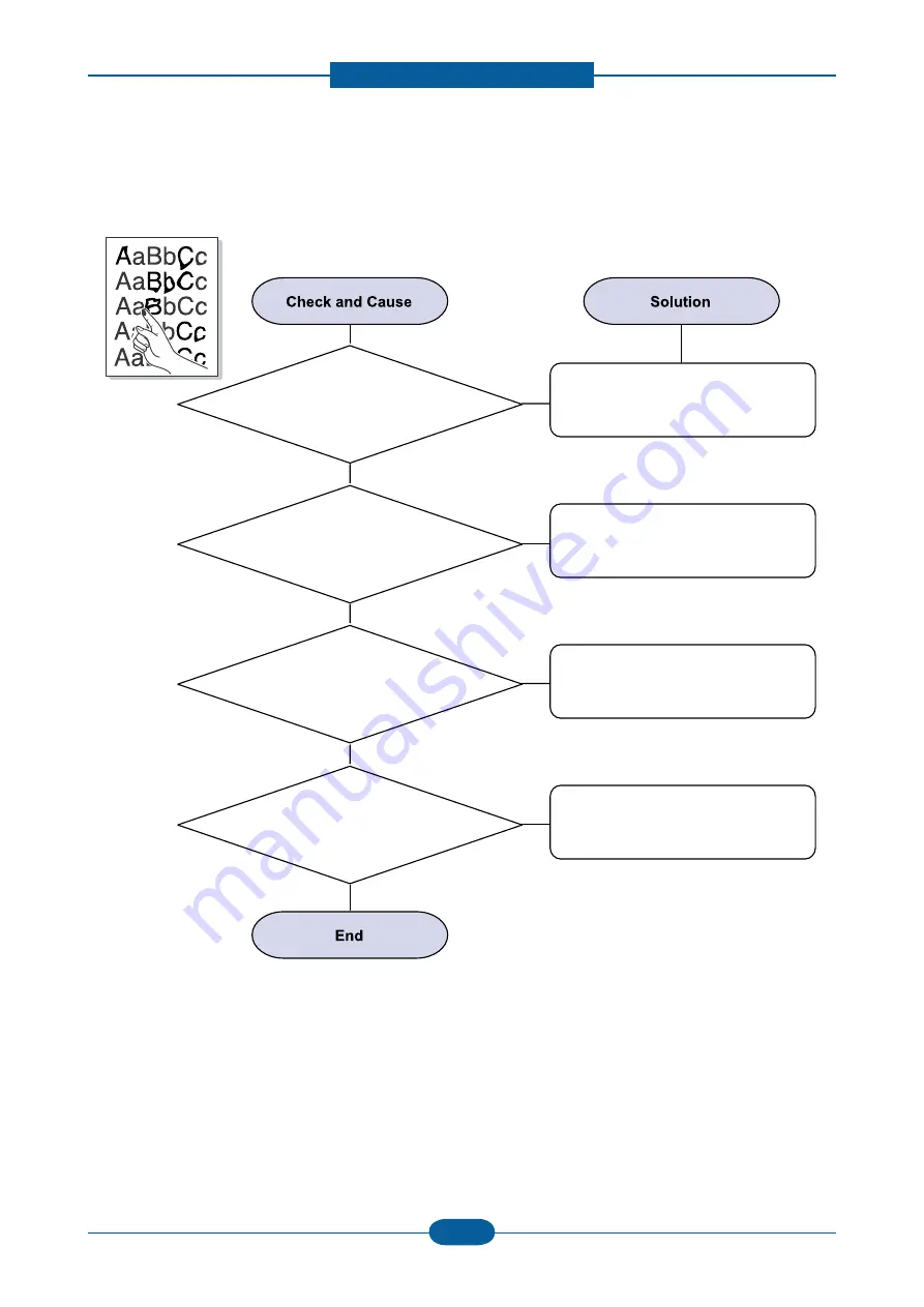 Samsung CLP-325 Series Service Manual Download Page 103