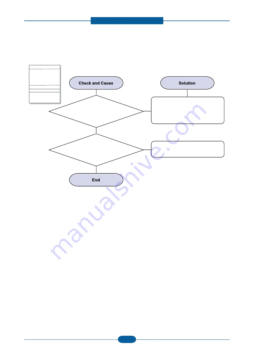 Samsung CLP-325 Series Service Manual Download Page 105