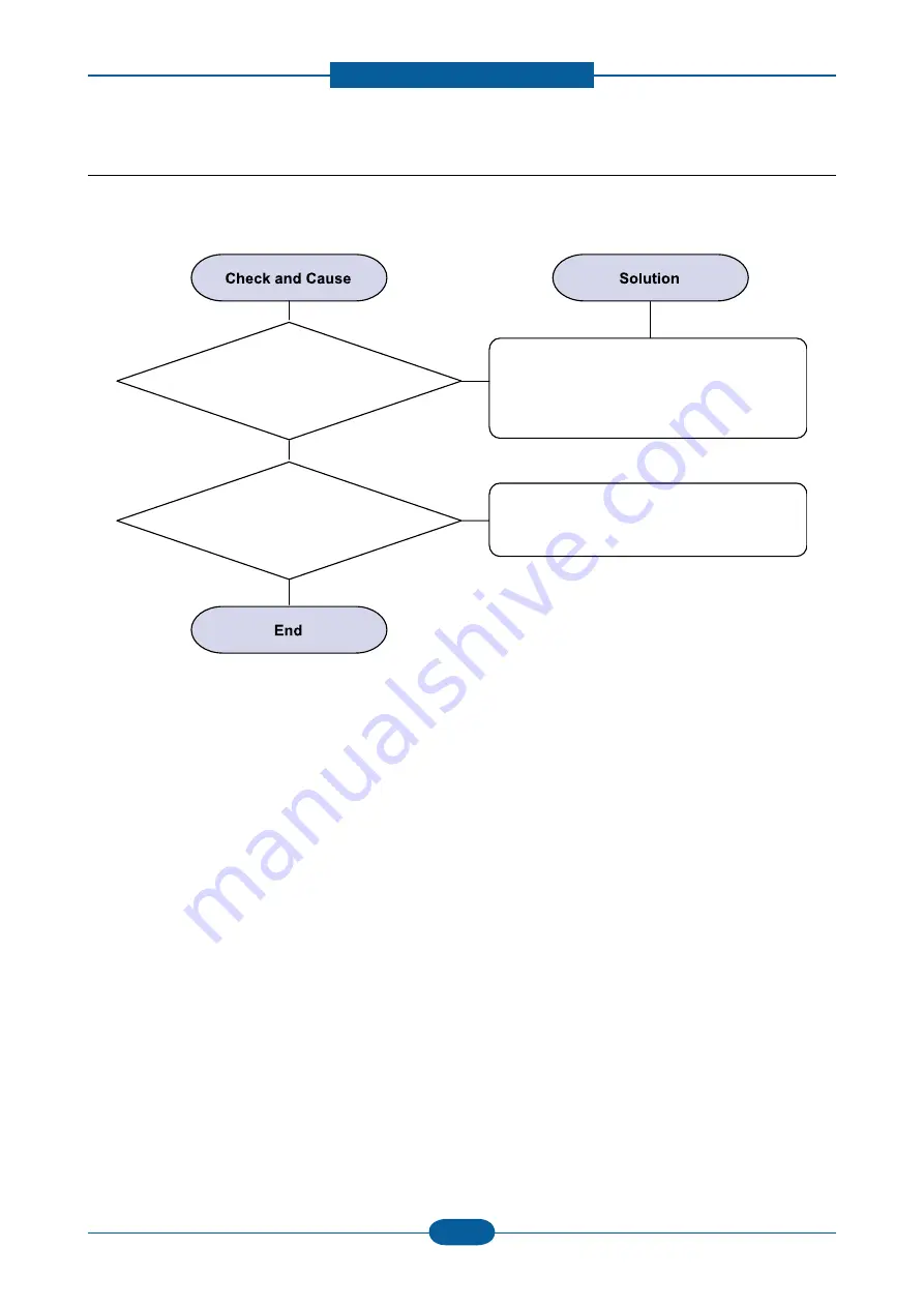 Samsung CLP-325 Series Service Manual Download Page 108