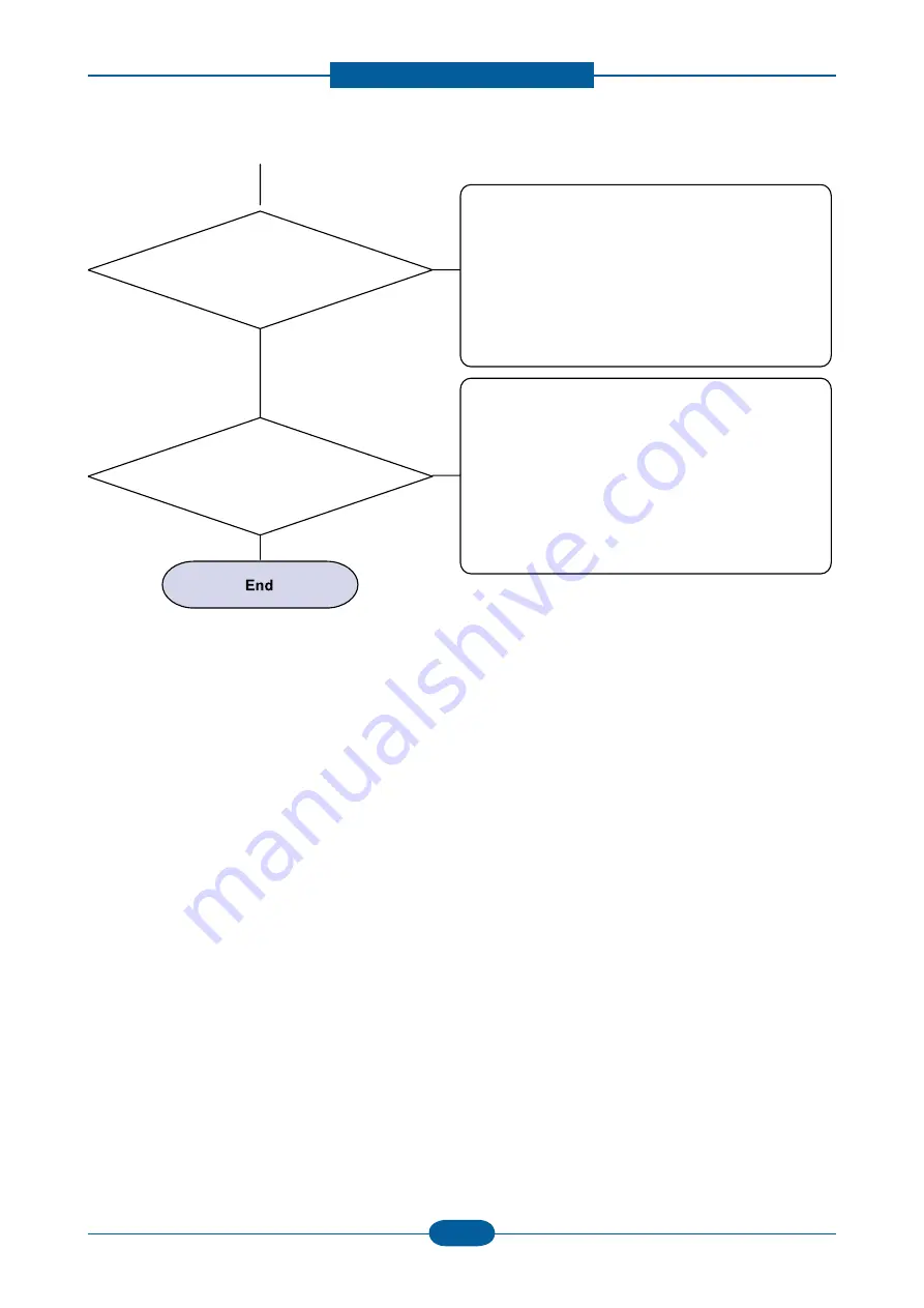 Samsung CLP-325 Series Service Manual Download Page 112