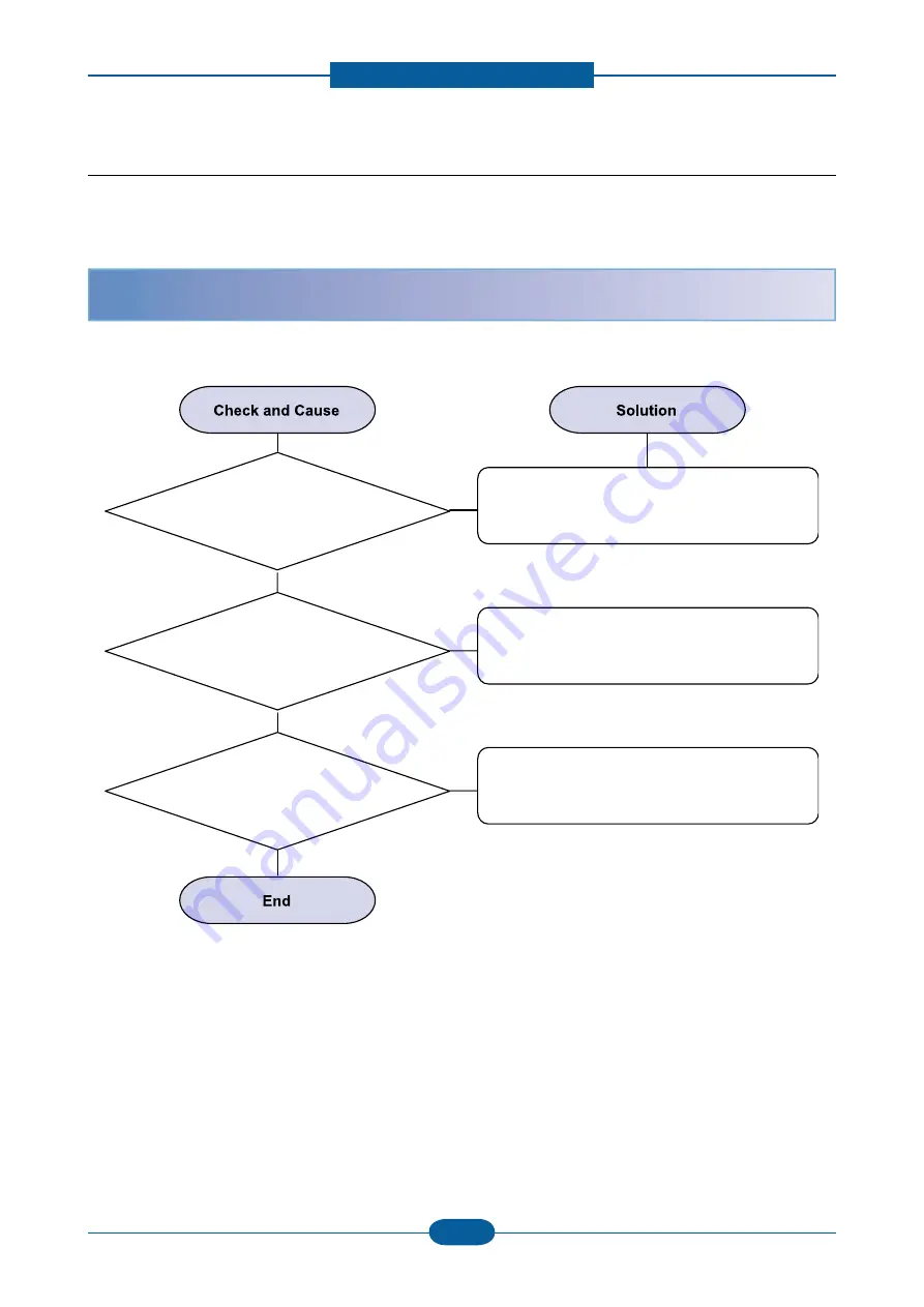 Samsung CLP-325 Series Service Manual Download Page 113