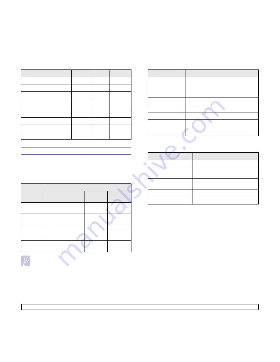 Samsung CLP-350 User Manual Download Page 17