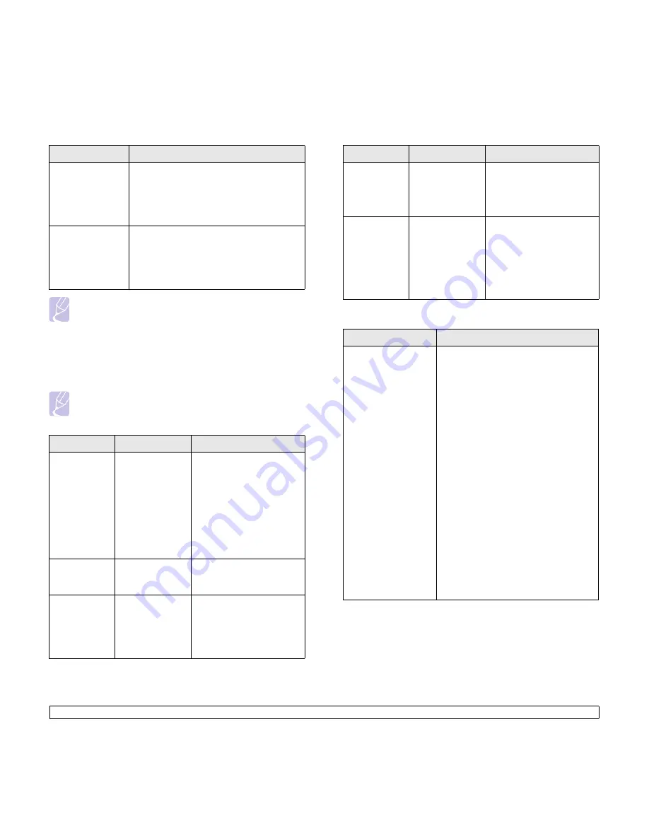 Samsung CLP-350 User Manual Download Page 49