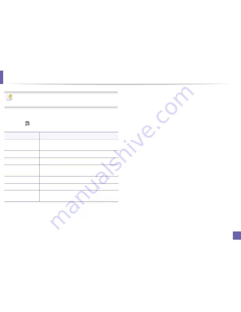 Samsung CLP-415NW User Manual Download Page 176