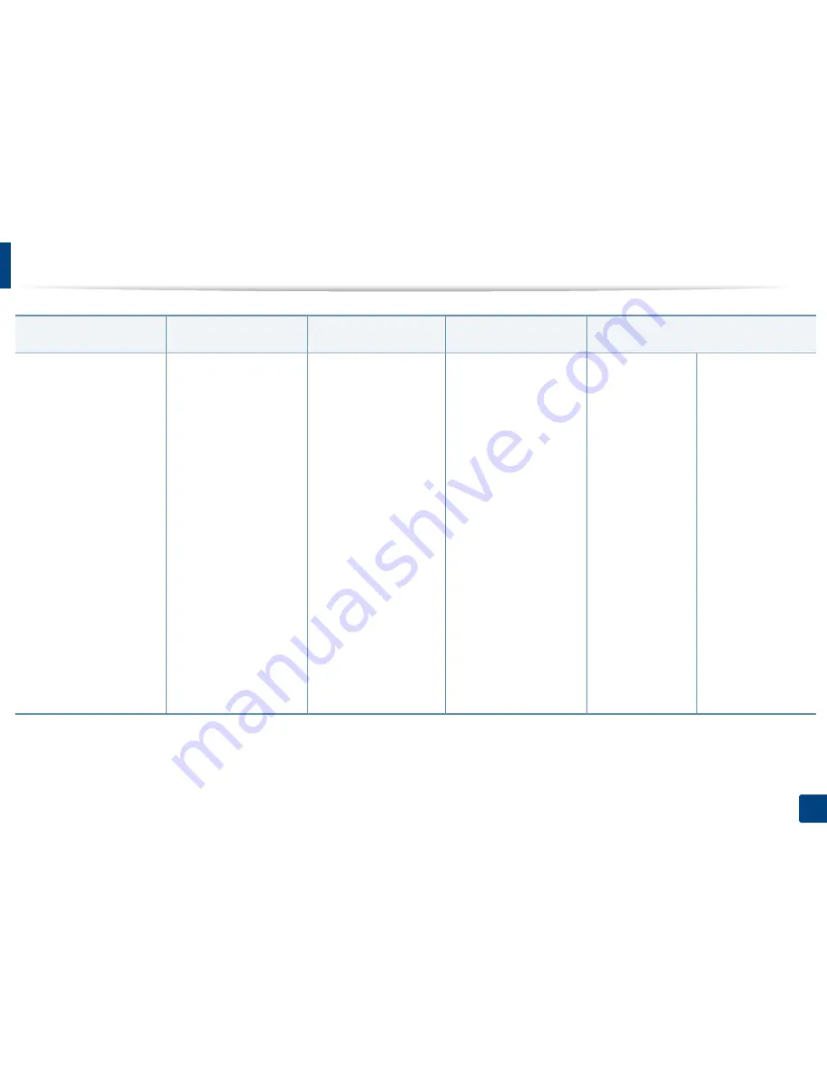 Samsung CLP-41x series Скачать руководство пользователя страница 28