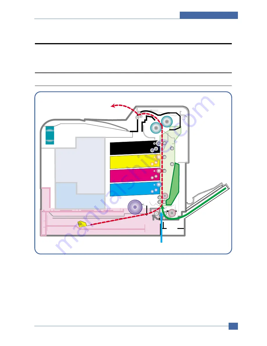 Samsung CLP-600 Series Service Manual Download Page 18