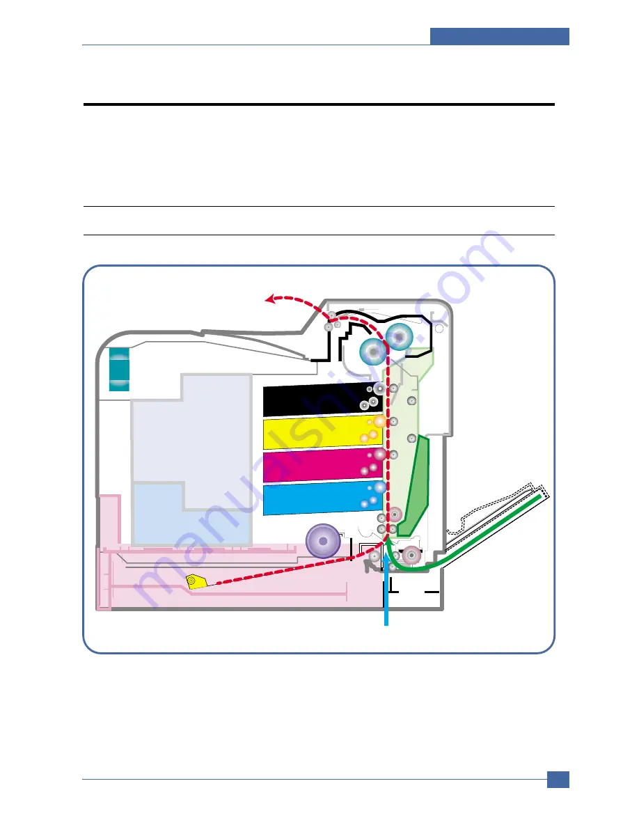 Samsung CLP-600 Series Service Manual Download Page 96