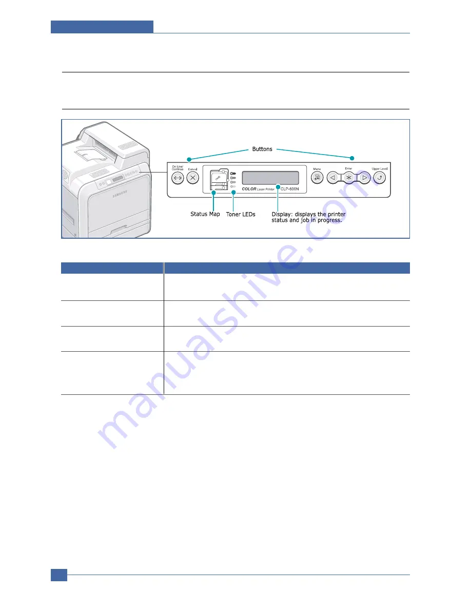 Samsung CLP-600 Series Service Manual Download Page 111