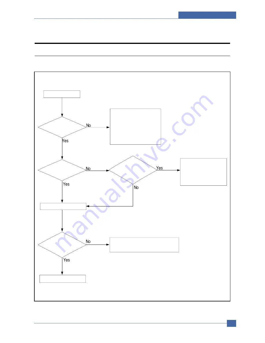 Samsung CLP-600 Series Service Manual Download Page 124