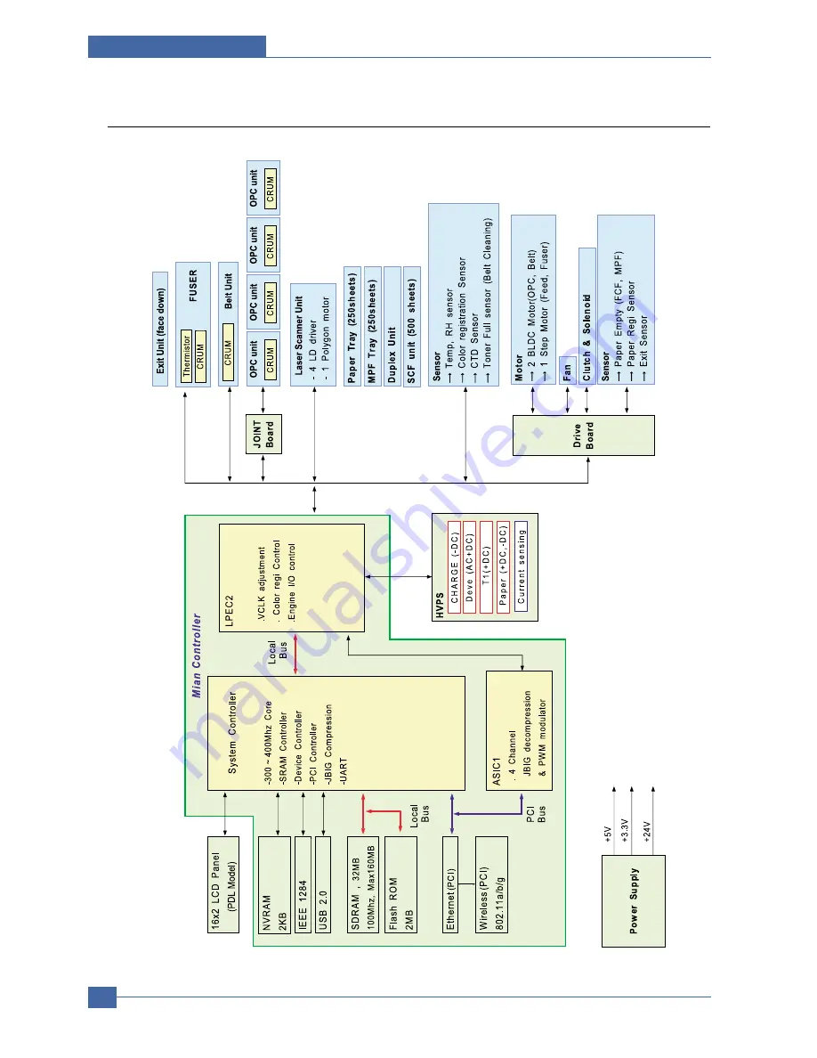 Samsung CLP-600 Series Service Manual Download Page 184