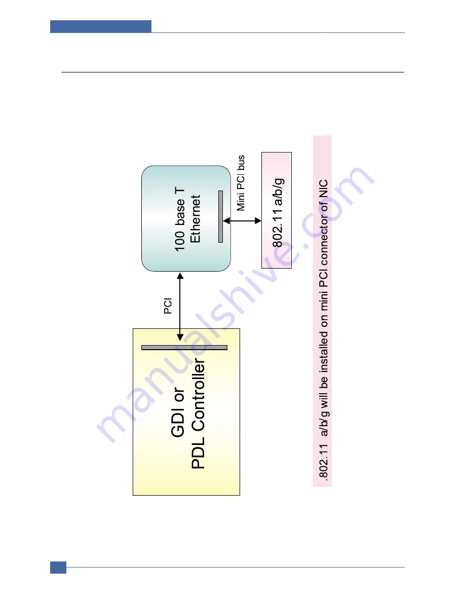 Samsung CLP-600 Series Service Manual Download Page 186