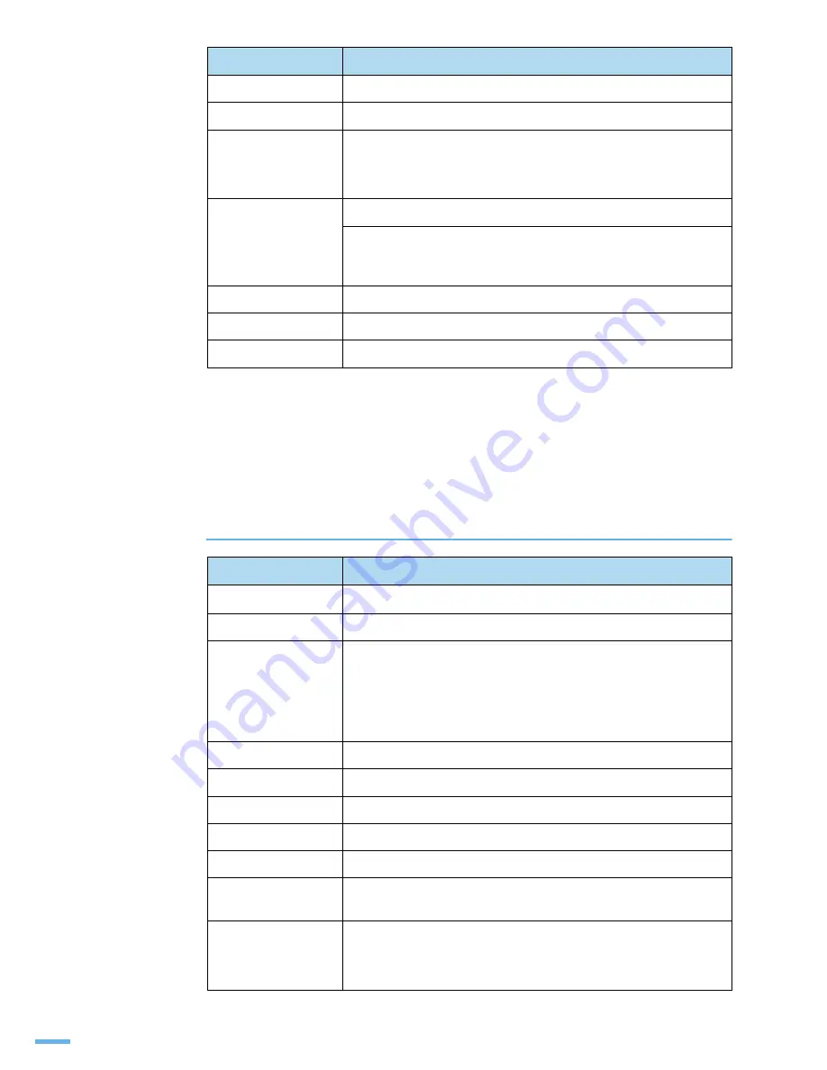 Samsung CLP 610ND - Color Laser Printer User Manual Download Page 170