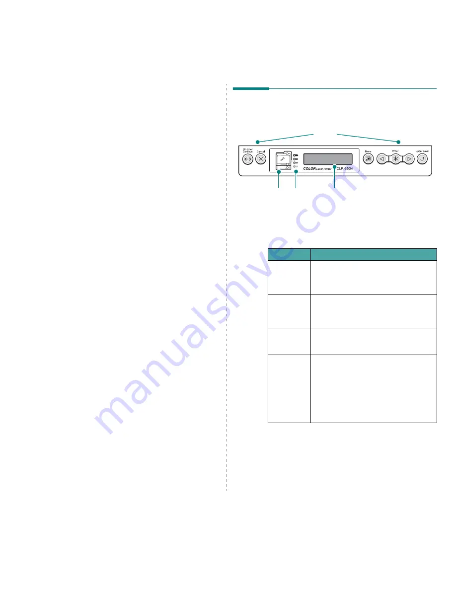 Samsung CLP-650N Manual De Usuario Download Page 22