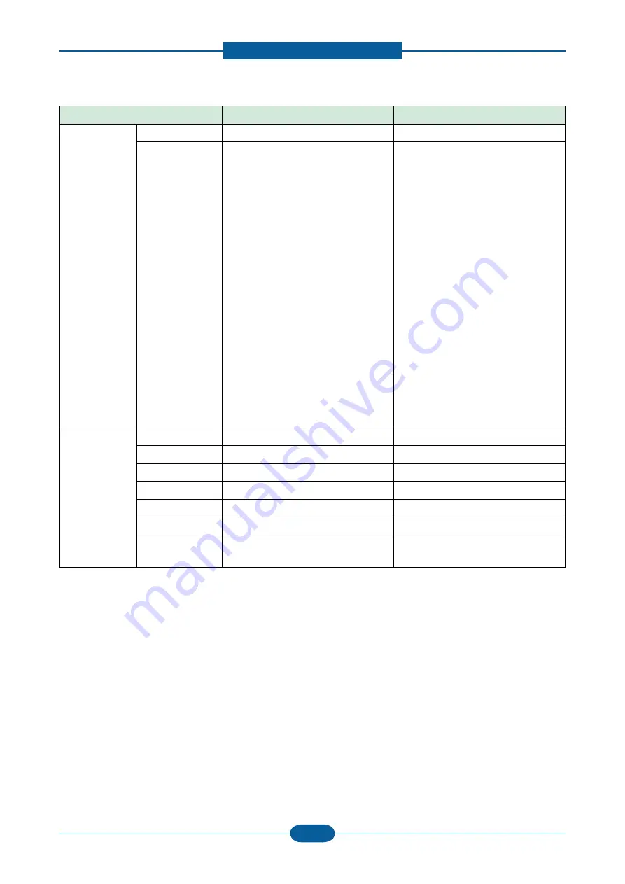 Samsung CLP-670N Service Manual Download Page 14