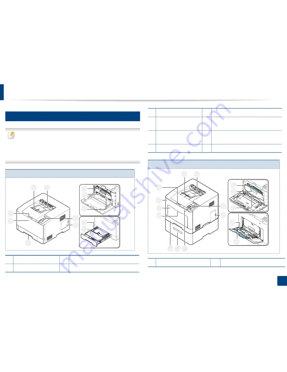 Samsung CLP-680ND: CLP-775ND Manual Del Usuario Download Page 19