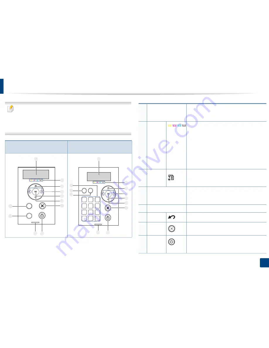 Samsung CLP-680ND: CLP-775ND Manual Del Usuario Download Page 22