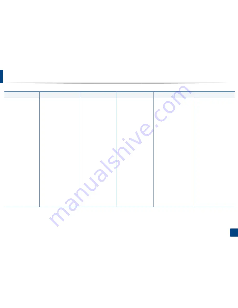 Samsung CLP-680ND: CLP-775ND Manual Del Usuario Download Page 29