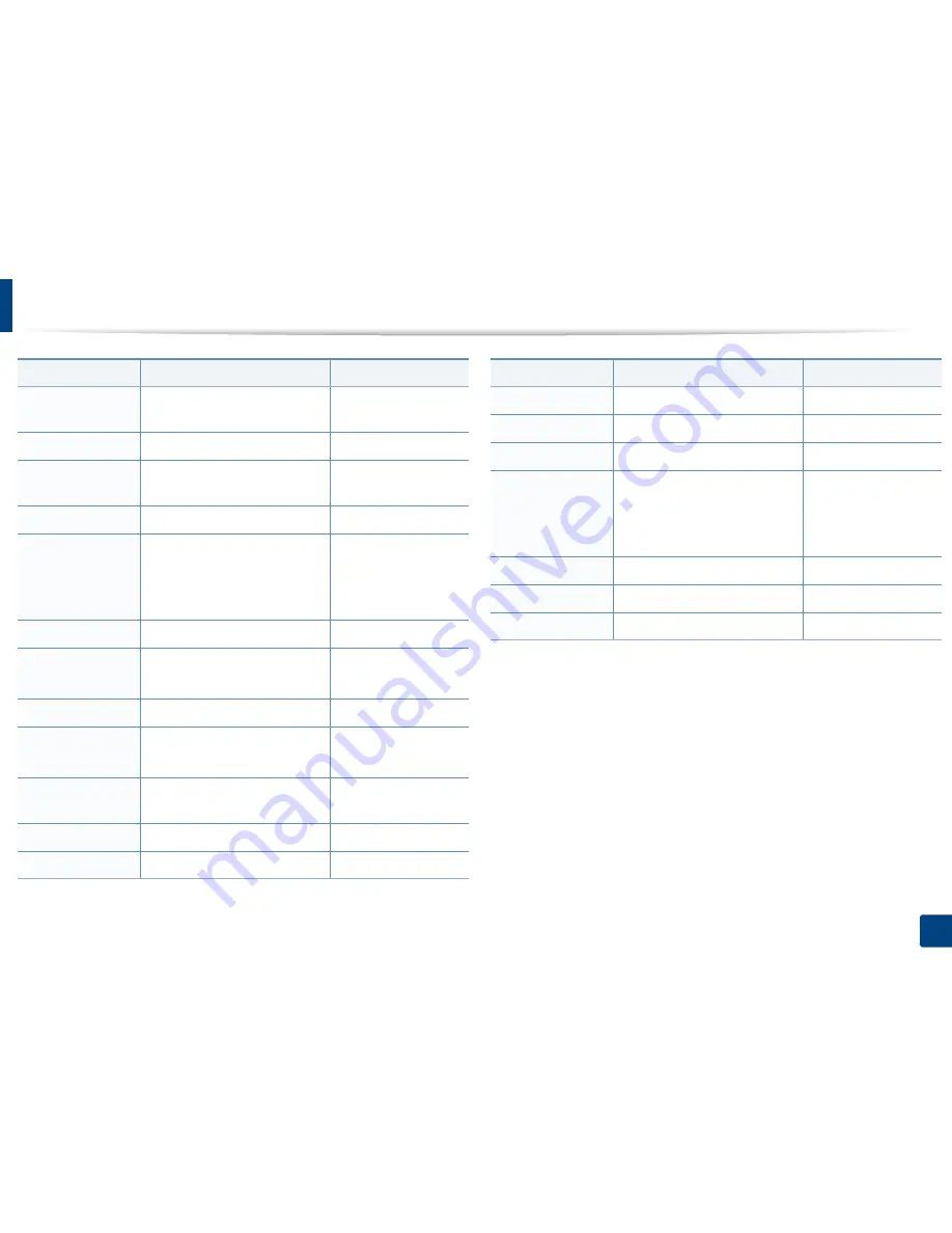 Samsung CLP-680ND: CLP-775ND Manual Del Usuario Download Page 279